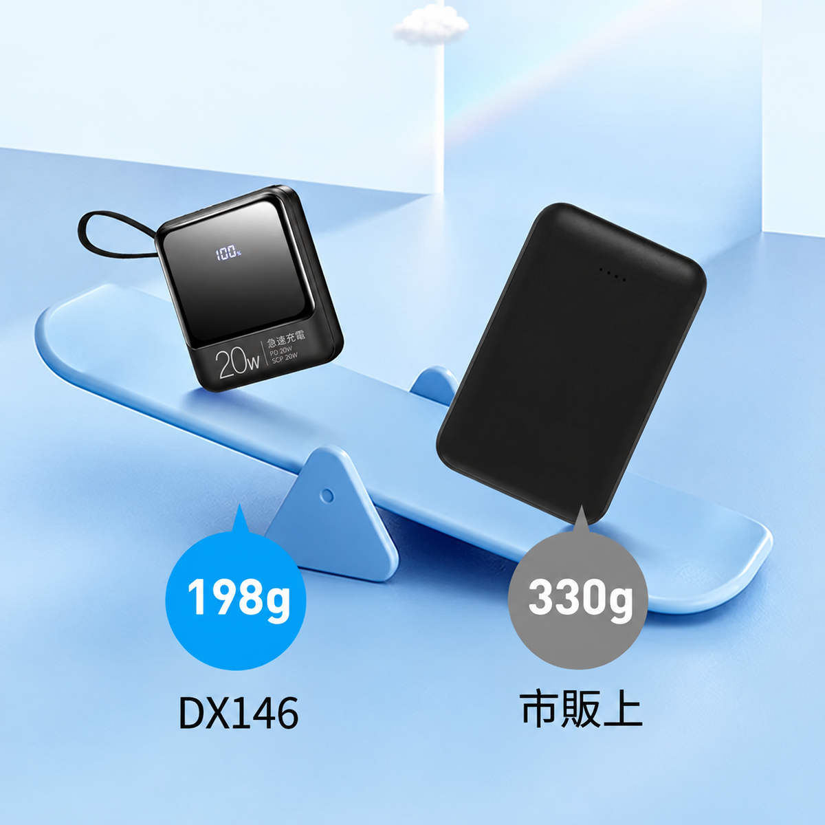 ケーブル内蔵・大容量モバイルバッテリー